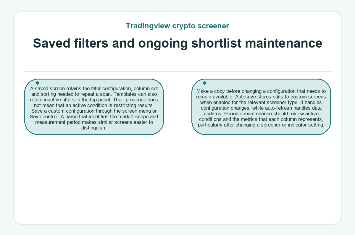 Diagram: Saved filters and ongoing shortlist maintenance (Tradingview crypto screener)