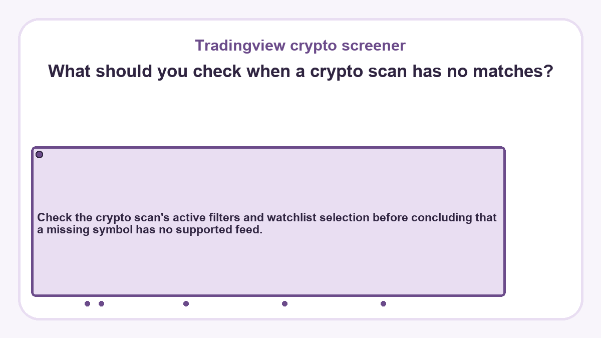 Tradingview crypto screener - What should you check when a crypto scan has no matches? - diagram