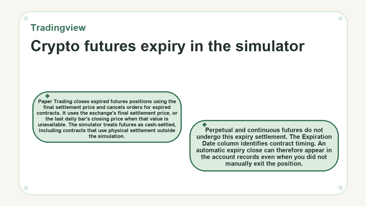 Illustration: Crypto futures expiry in the simulator (Tradingview)